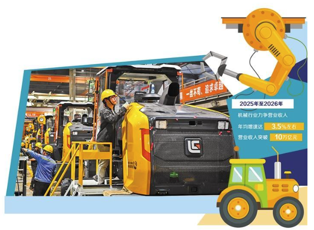 智能化成為機(jī)械行業(yè)升級新引擎